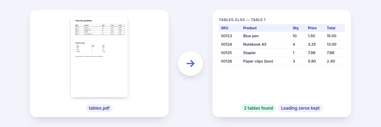 Extract Tables from PDF — a real example made with this tool from sample files