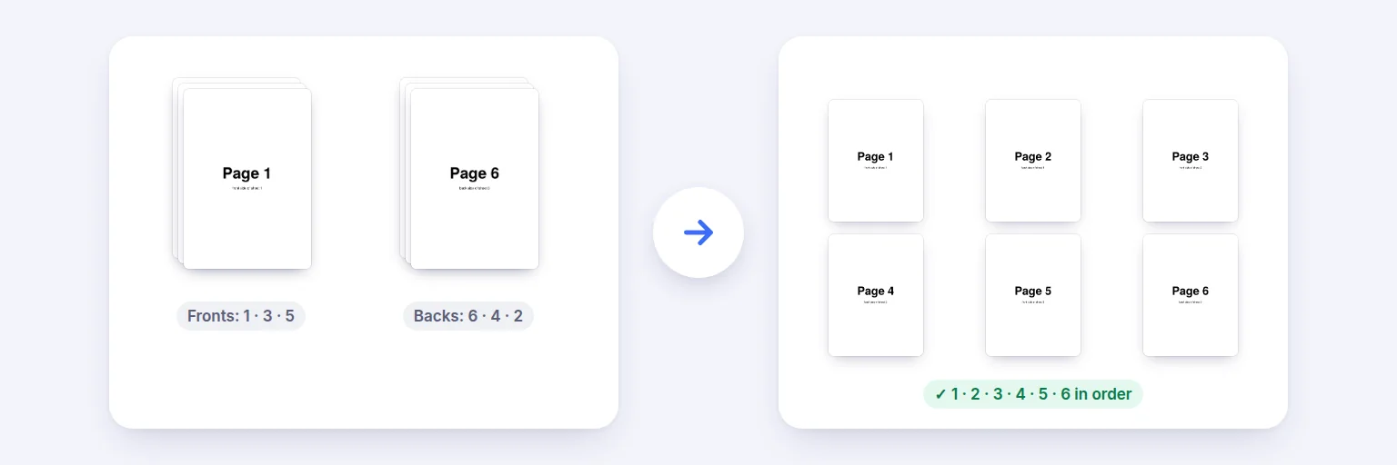 Interleave PDF — a real example made with this tool from sample files