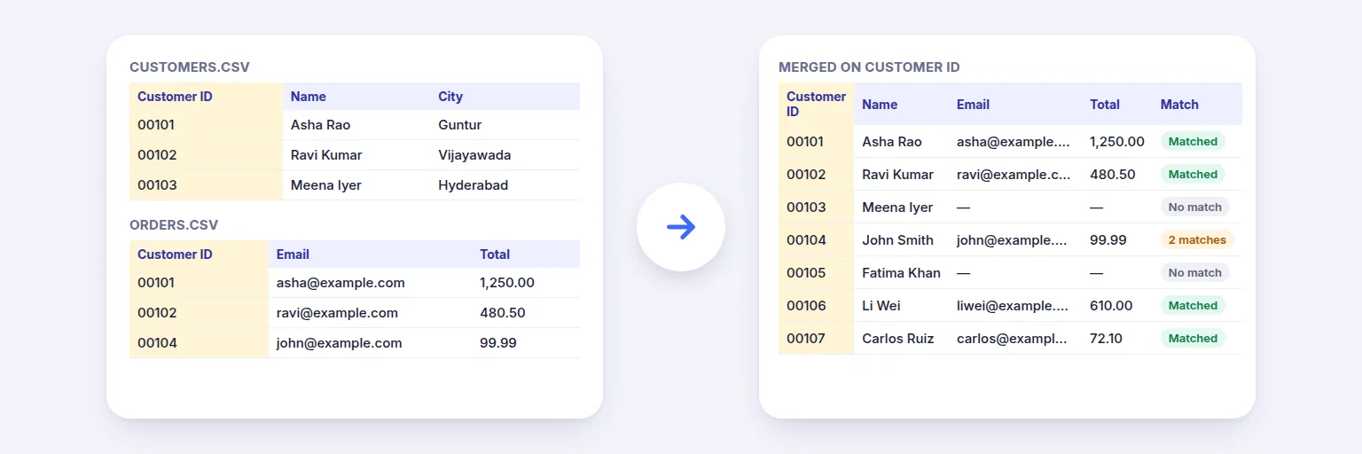 Merge Excel by Column — a real example made with this tool from sample files