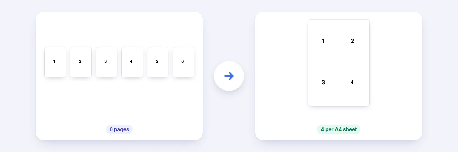 Multiple Pages per Sheet — a real example made with this tool from sample files