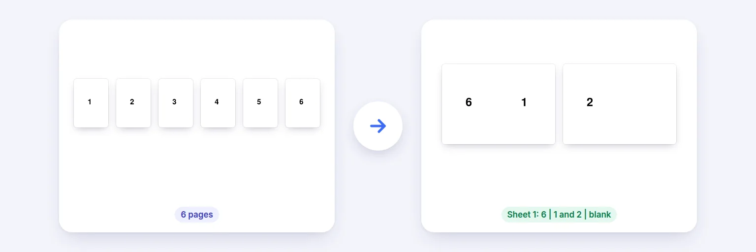 PDF Booklet Maker — a real example made with this tool from sample files