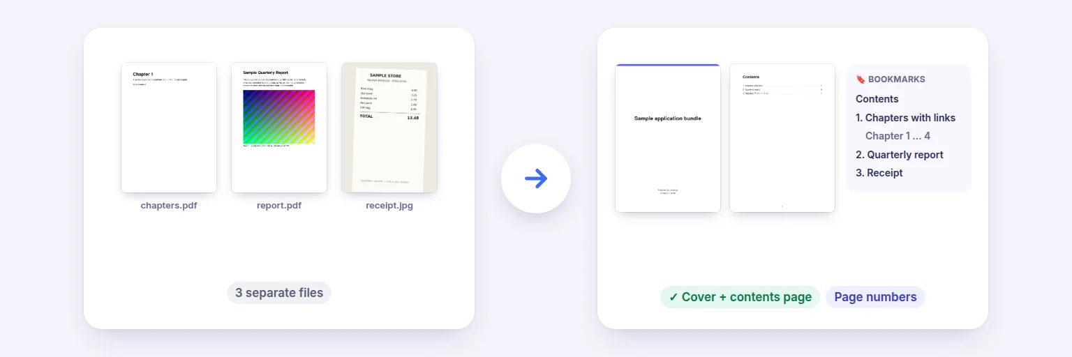 PDF Bundle Builder — a real example made with this tool from sample files