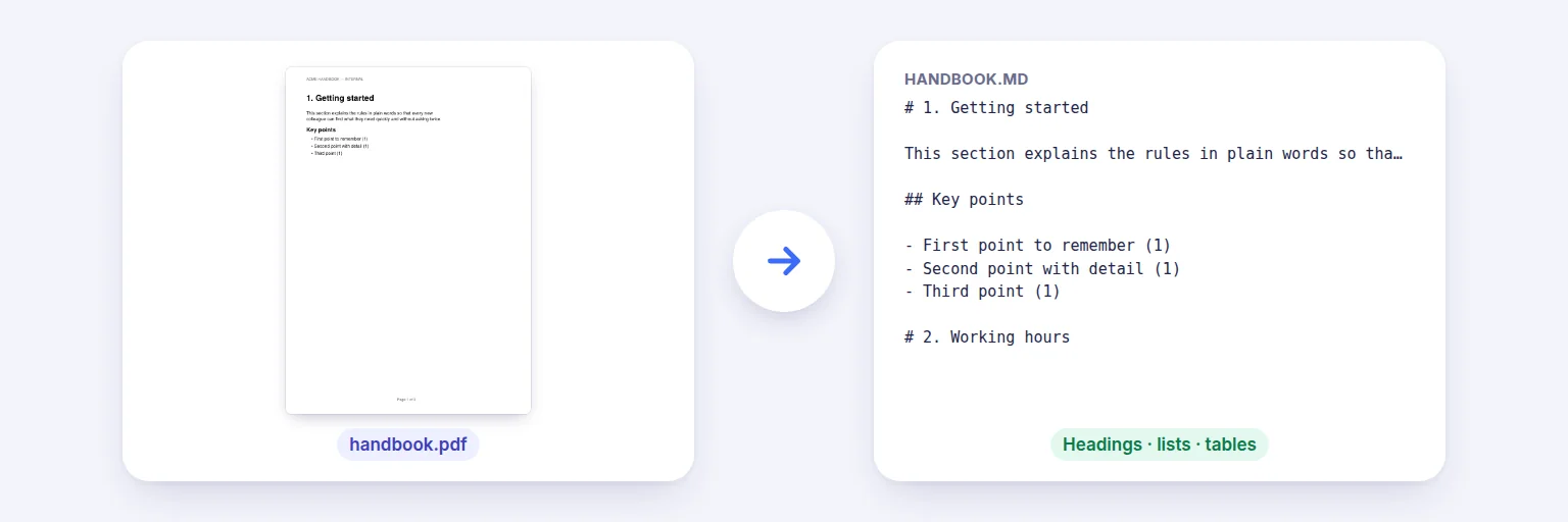 PDF to Markdown — a real example made with this tool from sample files
