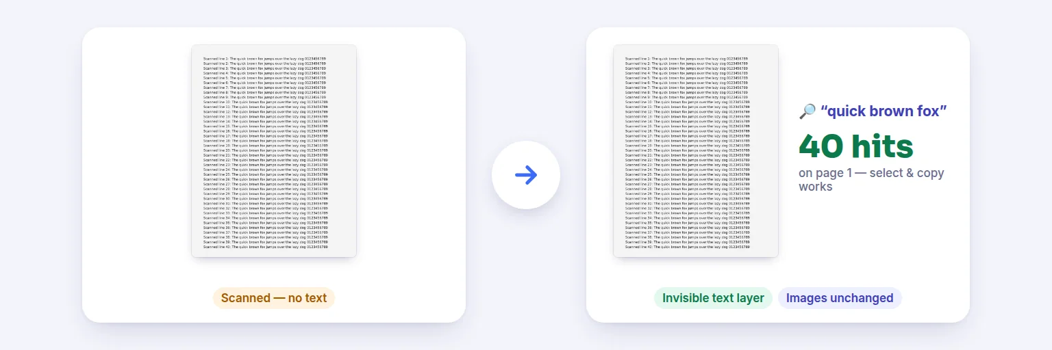 Make PDF Searchable — a real example made with this tool from sample files