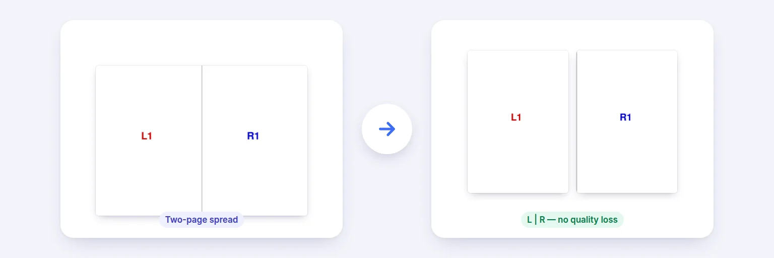 Split PDF Pages in Half — a real example made with this tool from sample files